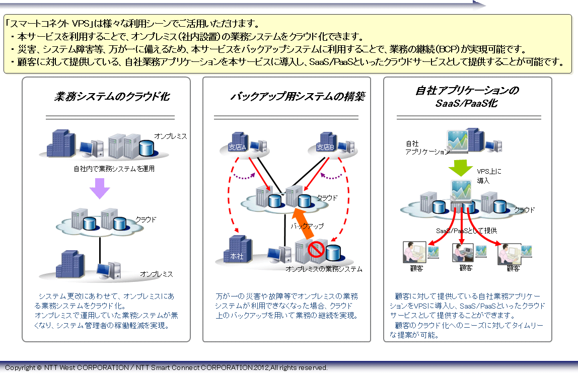 yʎ3zuX}[gRlNg VPSṽT[rXpV[