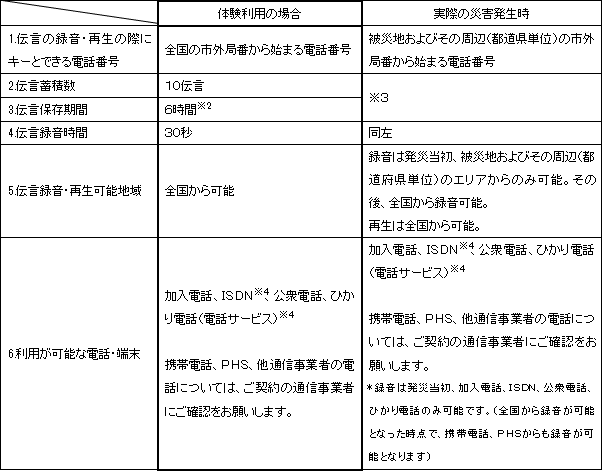 2.運用時におけるご利用条件