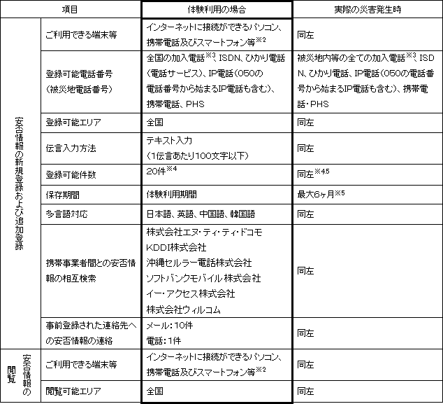 2.運用時におけるご利用条件
