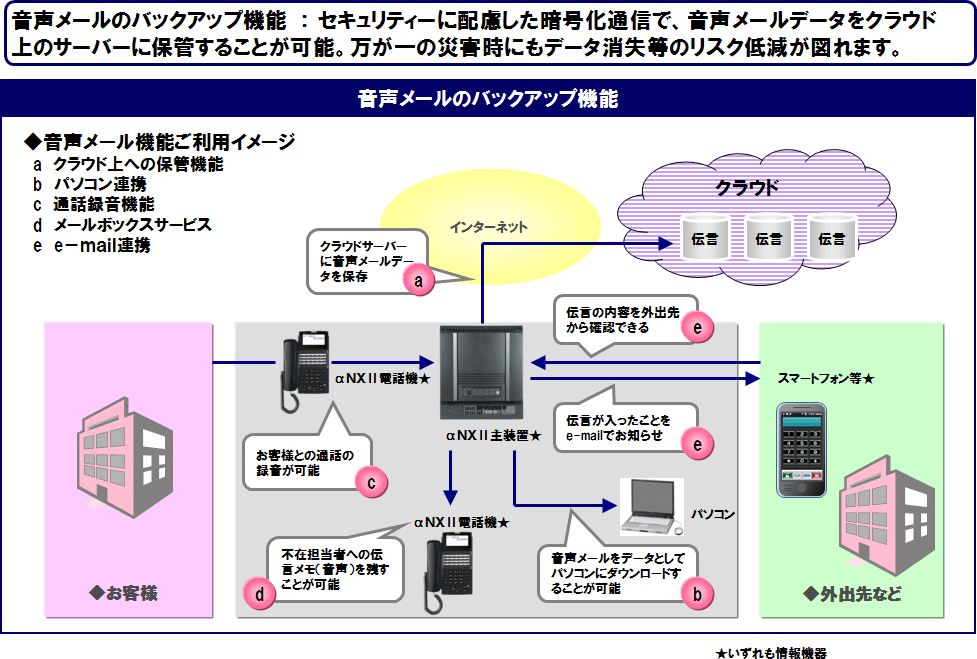 ʎ2@[@\̋