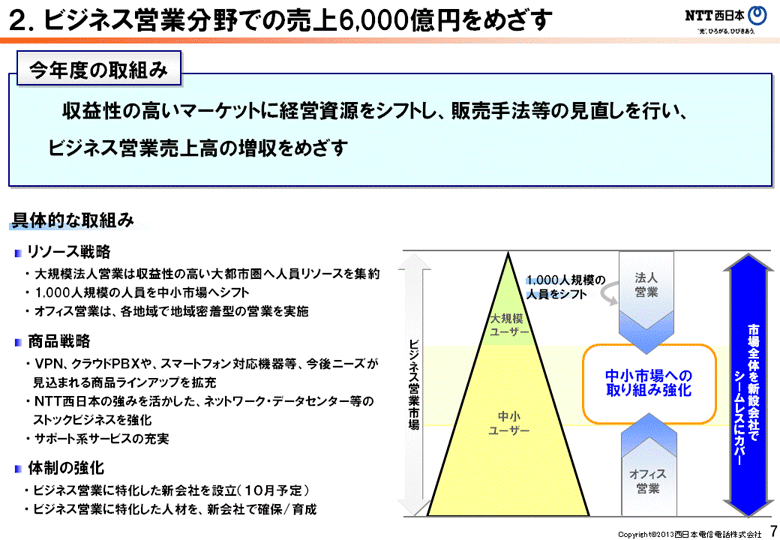 QDrWlXcƕł̔6,000~߂