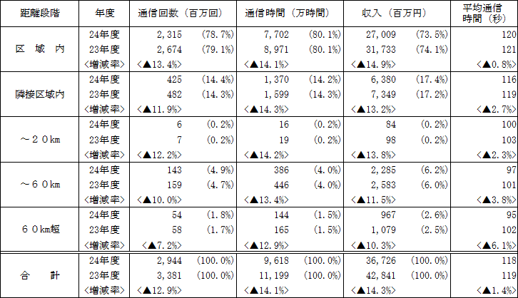 db{hrcm