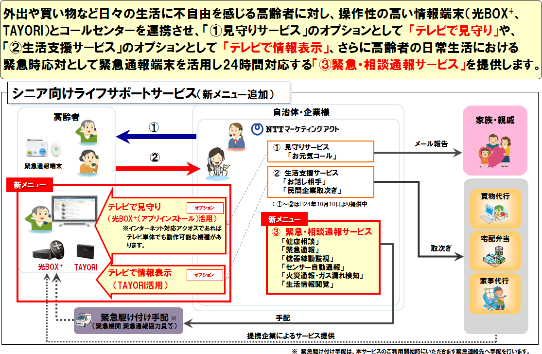 別紙 1 シニア向けライフサポートサービス 新メニュー 概要