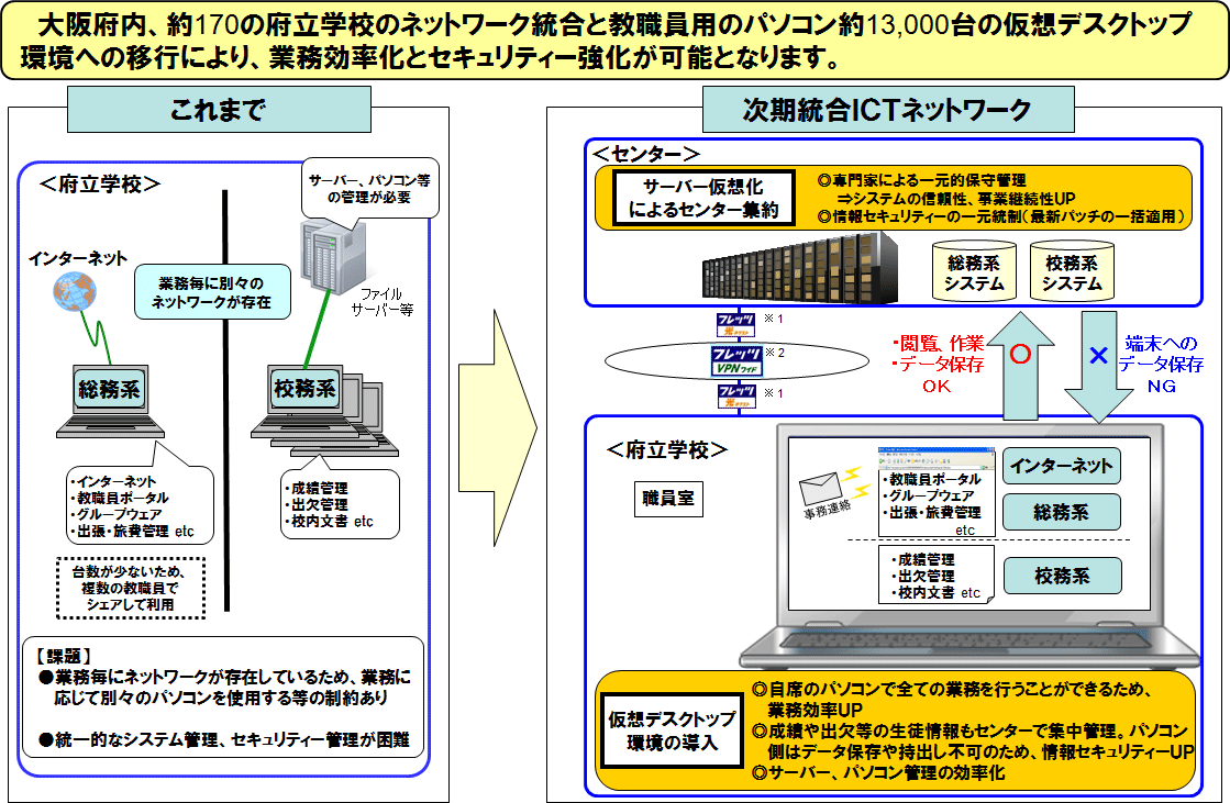 yʎz {ψǗluICTlbg[NvTv