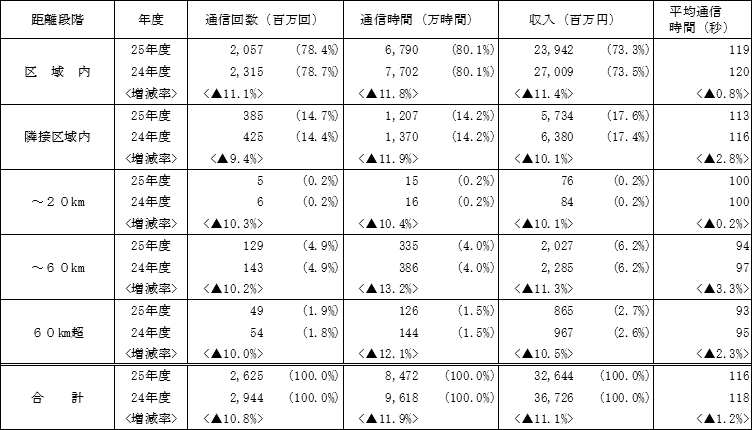 db{hrcm