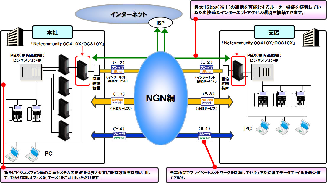 yʎ2zum@nfSPOw/nfWPOwv̂pC[W