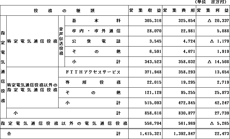 特定電気通信役務提供者の損害賠償責任の制限及び発信者情報の開示に関する法律