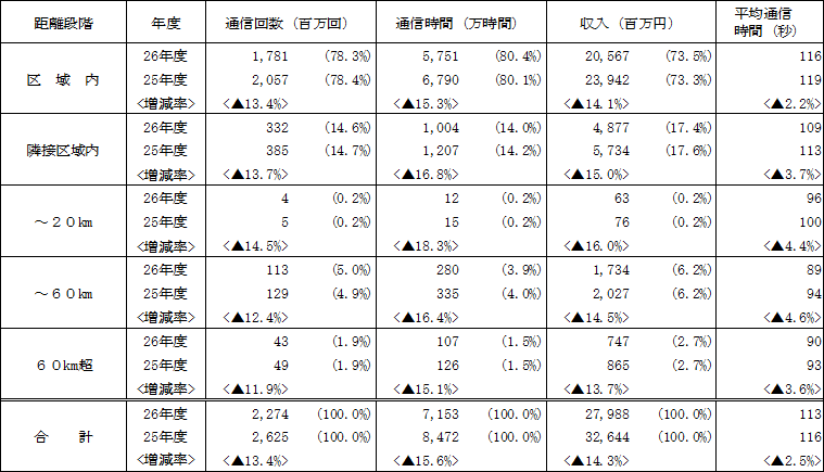 db{hrcm