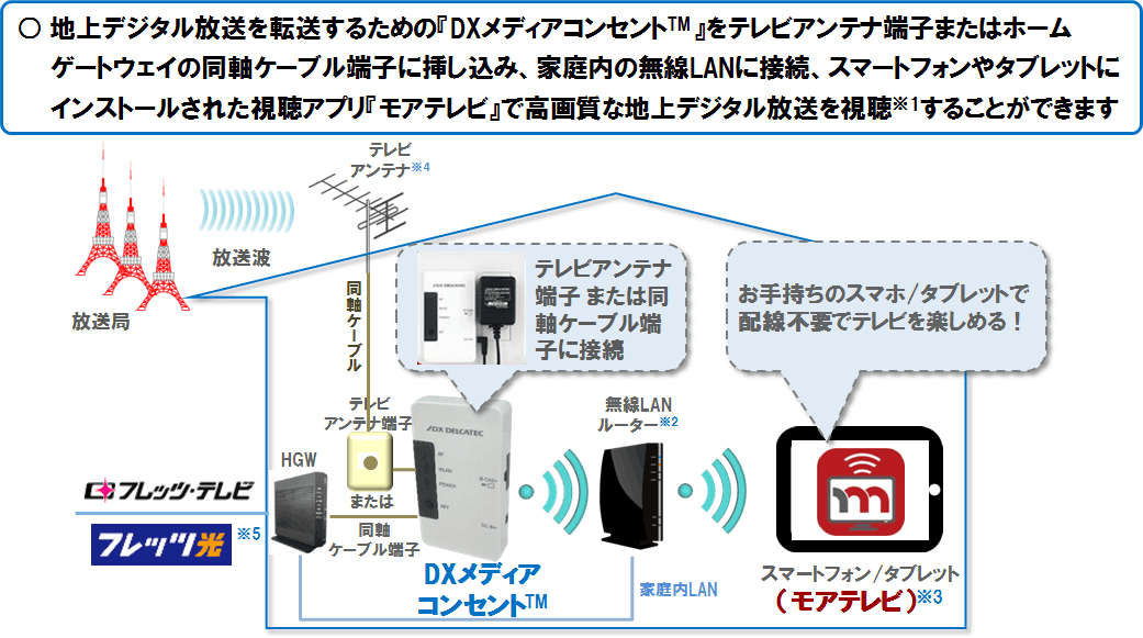 yʎ1zAerET[rXpC[W