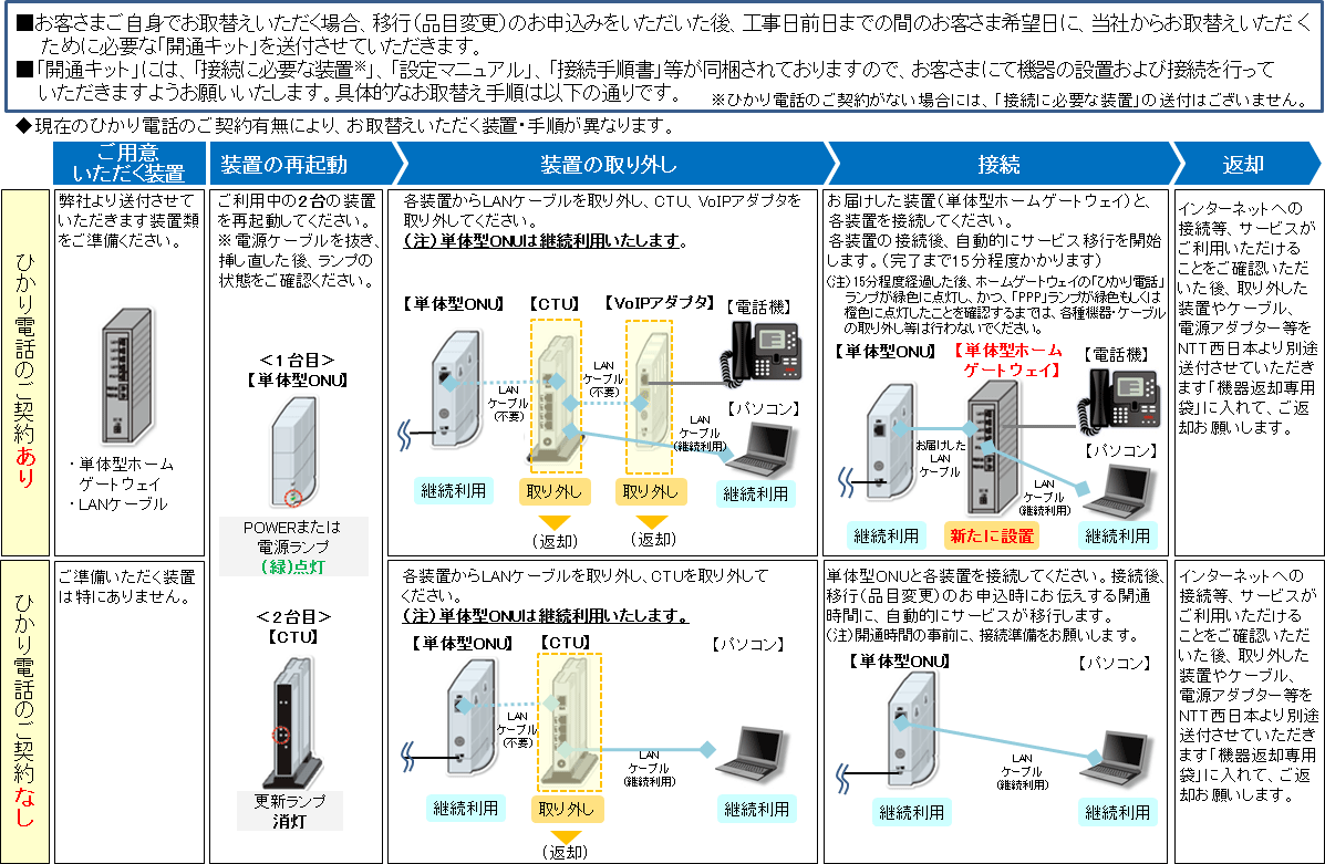 西日本 フレッツ 光