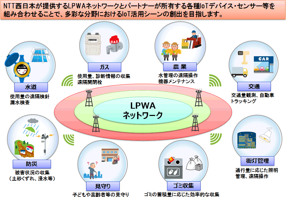 QDLPWAlbg[N𗘗pIoTpV[iC[Wj