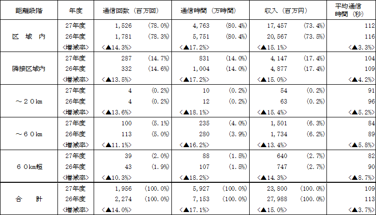 db{hrcm