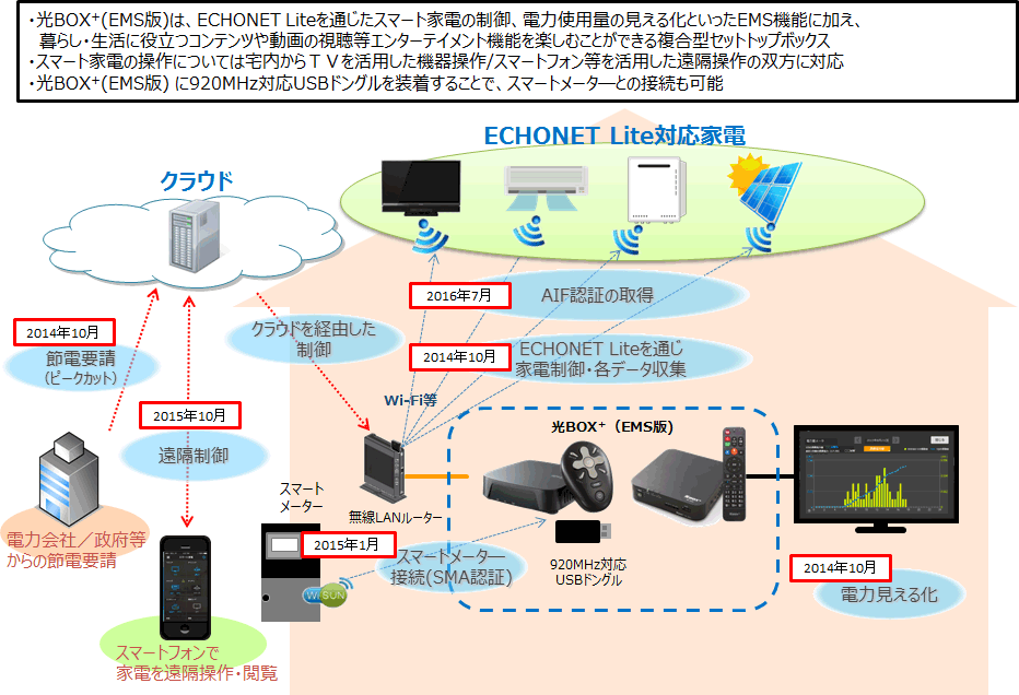 yʎ2zBOX{iEMSŁj̍\}ɂ