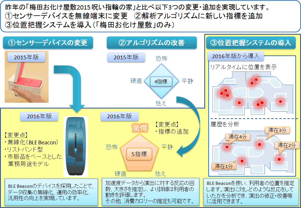 yʎ2zu~c~2015 􂢎wւ̉ƁvƂ̈Ⴂ