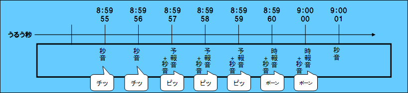 Ђdb甭Mꍇ̃KC_X