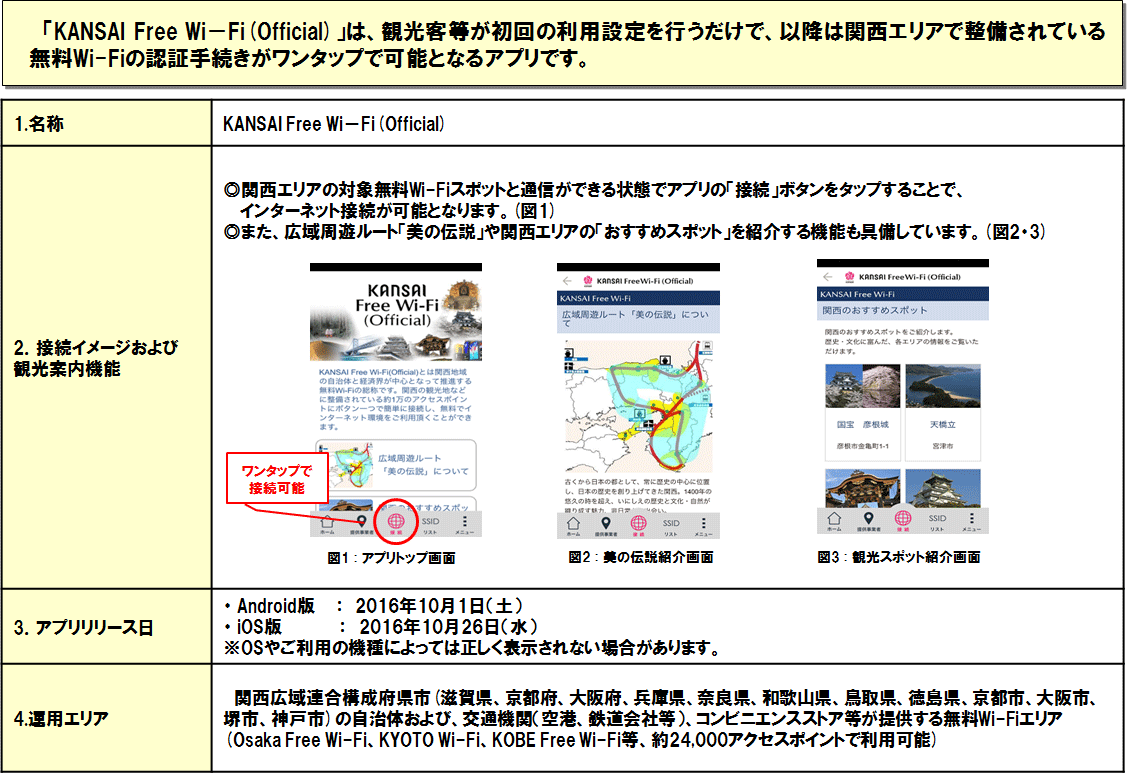 yʎ2zuKANSAI Free Wi-Fi(Official)vɂ