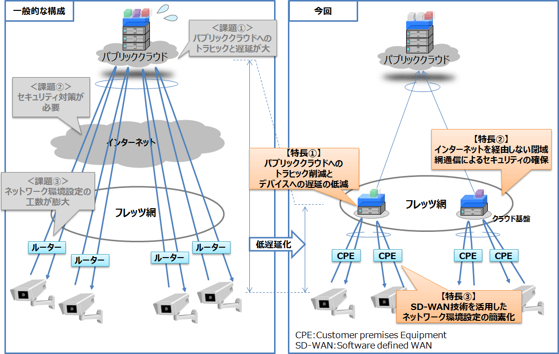 ʎQDe[XP[X̓