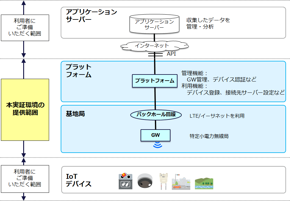 yʎPz{؊̒񋟔͈