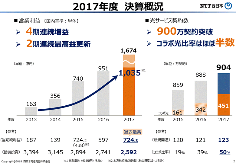 2017Nx@ZT