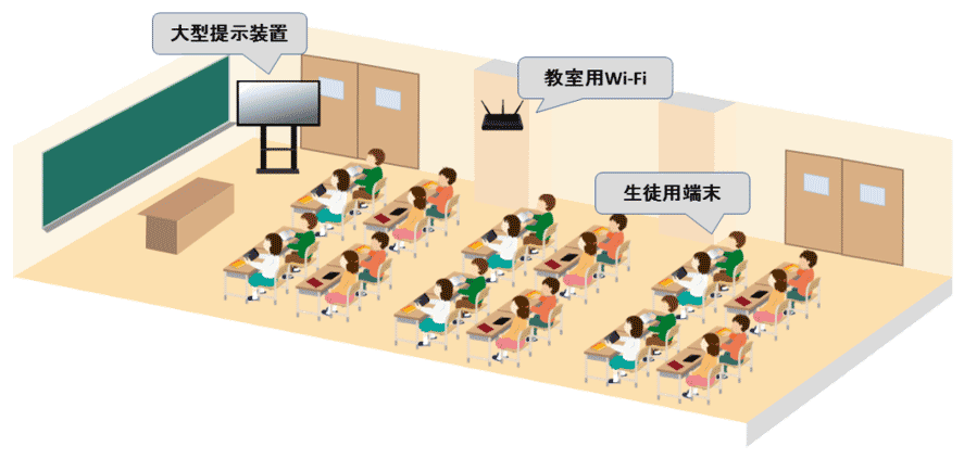 図2　「つながる教室 “ENGLISH”」教室イメージ