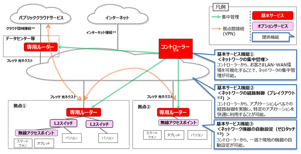 サービスイメージ