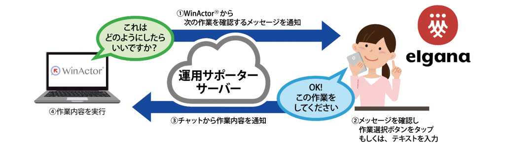 【別紙】直近における具体的な提供開始機能について