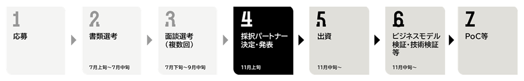 プログラム全体と今後のスケジュールの画像