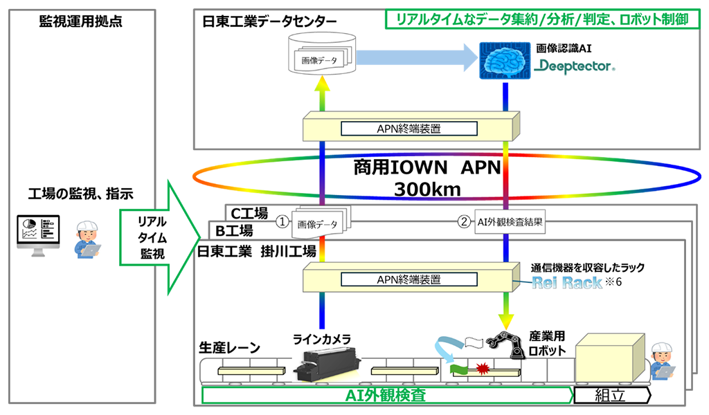 本取り組みのイメージ図