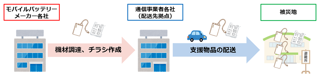 協力体制のイメージ