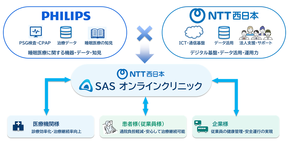 協業イメージ