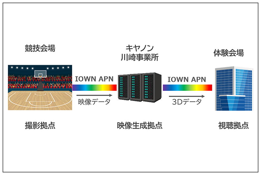 本実証構成イメージ