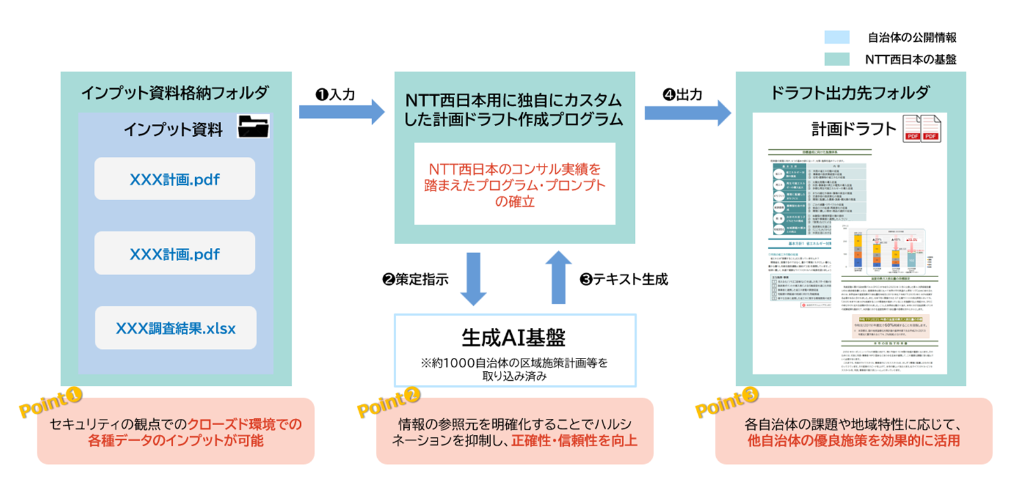 生成AIを活用した新たなコンサルティング手法の画像
