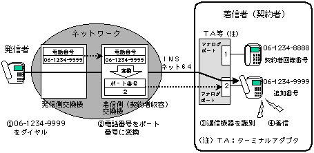「i・ナンバー」のサービス概要の図