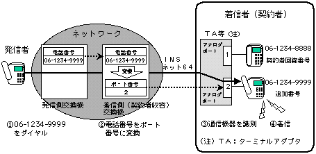 uEio[ṽT[rXTv̐}