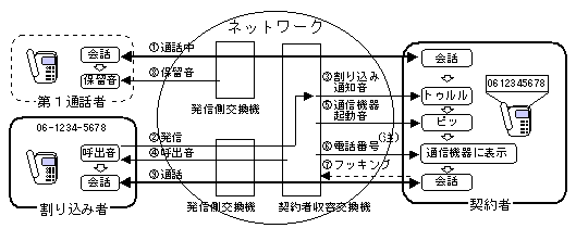 概要図