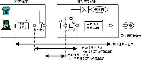 設備構成イメージ
