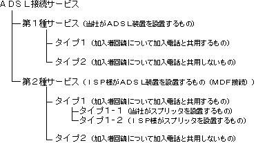サービス体系