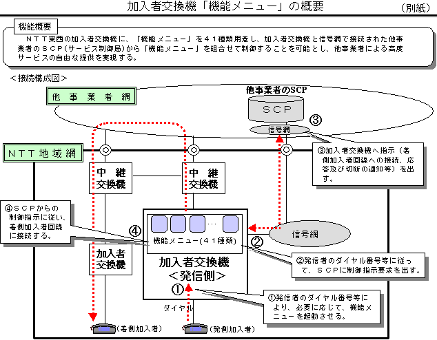 NTT{ J@1999N12N13 vol.2