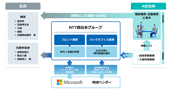 NTT西日本】地方自治体のDXを加速させるため日本マイクロソフト株式