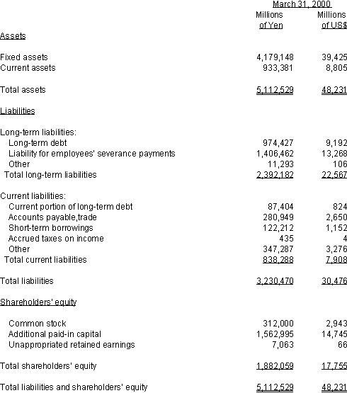 NON-CONSOLIDATED BALANCE SHEET