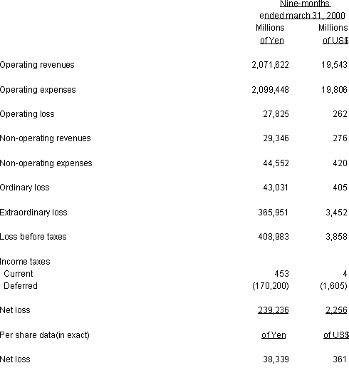 NON-CONSOLIDATED STATEMENT OF INCOME