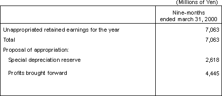 PROPOSAL OF APPROPRIATION OF UNAPPROPRIATED RETAINED EARNINGS