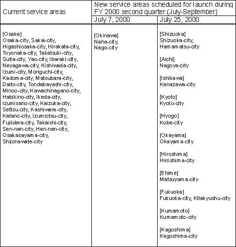 NTT West Service Areas