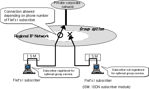 For service with optional Group plan