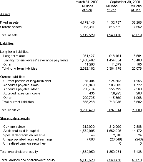 NON-CONSOLIDATED BALANCE SHEET