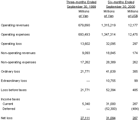 NON-CONSOLIDATED STATEMENT OF INCOME