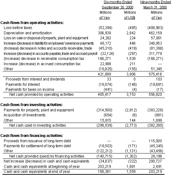 NON-CONSOLIDATED STATEMENT OF CASH FLOWS