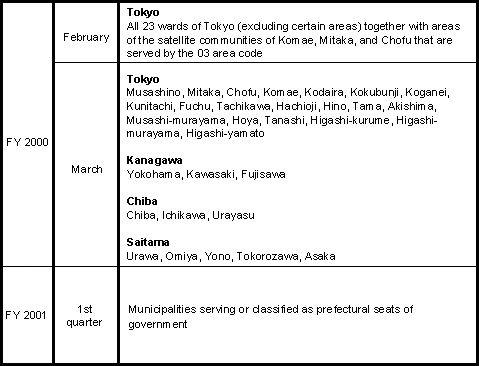 Areas Slated for Provision of FLET'SADSL Service at a Later Date (NTT East)