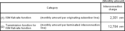 3. Proposed flat-rate charges for ISM-based interconnection services 1