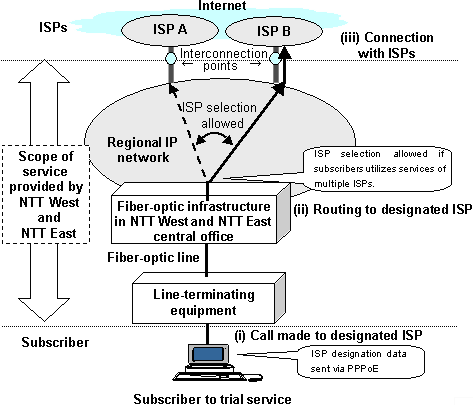 1.2 Connection scenario